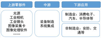 機器視覺在自動化產線升級的利器